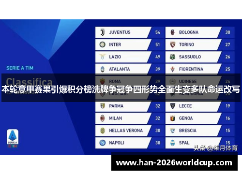 本轮意甲赛果引爆积分榜洗牌争冠争四形势全面生变多队命运改写